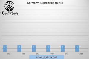 نرخ مصادره اموال در آلمان