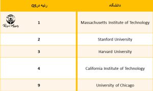 برترین دانشگاه های امریکا 